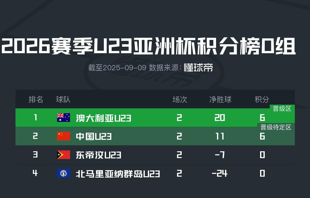img, 前积分形势 img, 前积分形势