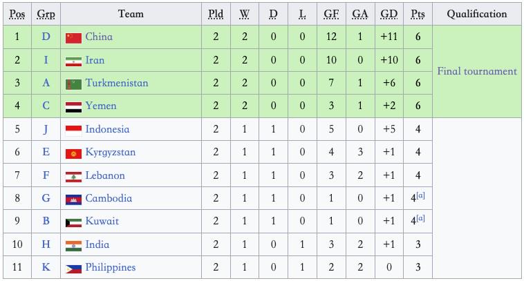 xg, 马来西亚U, vs xg, 马来西亚U, vs