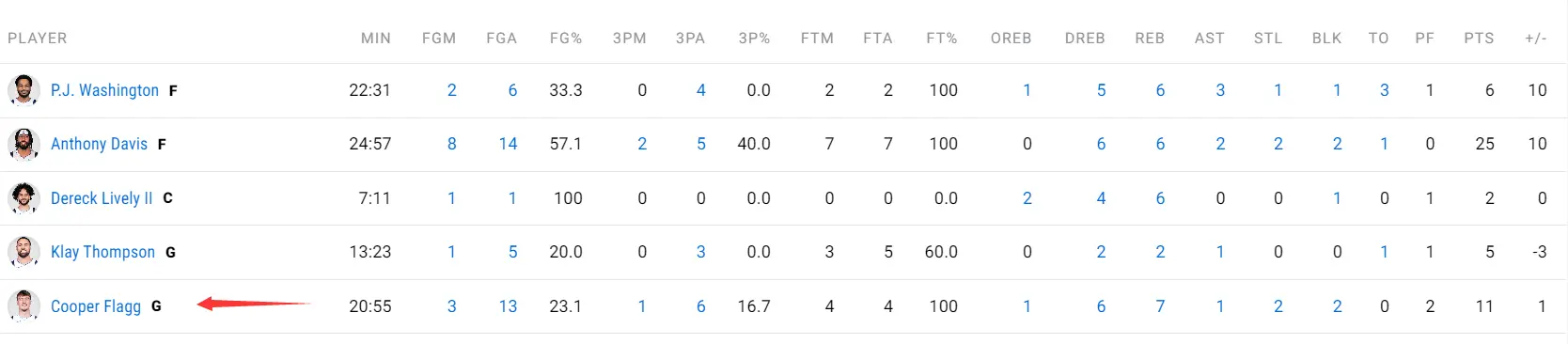 正负值, img, 抢断